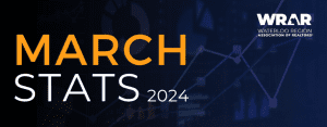 KW Region Market Report – March 2024
